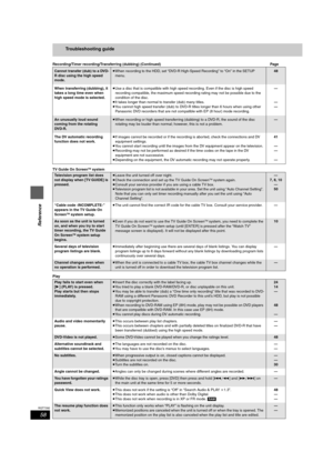 Page 5858
RQT7392
Reference
Troubleshooting guide
Recording/Timer recording/Transferring (dubbing) (Continued) Page
TV Guide On Screen
TM system
Play
Cannot transfer (dub) to a DVD-
R disc using the high speed 
mode.≥When recording to the HDD, set “DVD-R High-Speed Recording” to “On” in the SETUP 
menu.48
When transferring (dubbing), it 
takes a long time even when 
high speed mode is selected.≥Use a disc that is compatible with high speed recording. Even if the disc is high speed 
recording compatible, the...