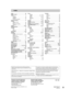 Page 64C 2004 Matsushita Electric Industrial Co., Ltd.
Printed in Japan
Panasonic Consumer Electronics
Company, Division of Matsushita
Electric Corporation of America
One Panasonic Way Secaucus,
New Jersey 07094
http://www.panasonic.com
Panasonic Sales Company,
Division of Matsushita Electric
of Puerto Rico, Inc. (“PSC”)
Ave. 65 de Infantería, Km. 9.5
San Gabriel Industrial Park, Carolina,
Puerto Rico 00985
pr
RQT7392-P
F0404YU0
Index
Angle . . . . . . . . . . . . . . . . . . . . . . . . . . . .  30
Antenna...