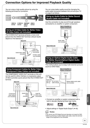 Page 5353
RQT9048
Reference
You can enjoy a high-quality picture by using the  
following terminals for connection.
Standard 
Quality 
PictureHigh- 
quality 
Picture
VIDEO IN 
terminalS VIDEO IN 
terminalHDMI IN
terminalCOMPONENT 
VIDEO IN 
terminal
Using an S Video Cable for Better Video 
(S Video Cable not included)
The S VIDEO OUT terminal achieves a more vivid 
picture than the VIDEO OUT terminal. (Actual results 
depend on the television.)
PR
PBY
COMPONENT
VIDEO OUTAC IN SET TOP BOX
CONTROLOPTICALDIGITAL...