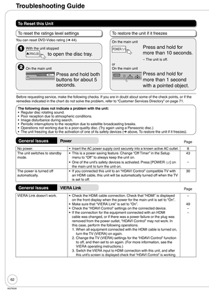 Page 6262
RQT9048
To reset the ratings level settings
You can reset DVD-Video rating (➔ 44).
 With the unit stopped
;OPEN/CLOSE  to open the disc tray.
 On the main unit
 
INPUT
SELECTREC MODEREC  Press and hold both 
buttons for about 5 
seconds.
To restore the unit if it freezes
On the main unit
POWER8Press and hold for 
more than 10 seconds.
The unit is off. –
or
On the main unit
Press and hold for 
more than 1 second 
with a pointed object. 
Troubleshooting Guide
To Reset this Unit
Before requesting...