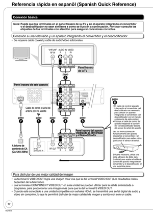 Page 7272
RQT9048
Referencia rápida en espanõl (Spanish Quick Reference)
Conexión básica
Nota:  Puede que los terminales en el panel trasero de su TV y en el aparato integrando el convertidor 
y el descodificador no sean similares a como se ilustran a continuación. Por favor consulte las 
etiquetas de los terminales con atención para asegurar conexiones correctas.
Conexión a una televisión y un aparato integrando el convertidor y el descodificador
Se requiere cable coaxial y cable de audio/vídeo adicionales....