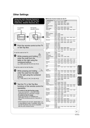 Page 6161
RQT9058
Other Settings
Using the Unit’s Remote Control to 
Operate the TV and the Set Top Box 
(Cable Box, Satellite Receiver, etc.)
POWERPOWER
TV/VIDEO
32
DRIVE SELECTCHVOL
DVD/VHS 
TRACKING/V-LOCK
TV operation 
buttons
POWERPOWER
TV/VIDEO
3
DRIVE SELECTCHVOL
DVD/VHS 
TRACKING/V-LOCK
Set Top Box 
operation buttons
Remote Control Codes for the TV
Manufacturer Code
Panasonic 0051 / 0055 / 0250 / 0650
Advent 0761 / 0783 / 0815 / 0817 / 0842
Akai 0030 / 0098 / 0672 / 0702 / 0812
America Action 0180
AOC...