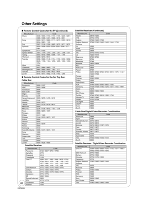 Page 6262
RQT9058
Remote Control Codes for the TV (Continued)
Manufacturer Code
Sharp 0039 / 0093 / 0153 / 0157 / 0165 / 0220 / 0281 / 
0386 / 0398 / 0491 / 0688 / 0818 / 0851
Sony 0000 / 0011 / 0080 / 0111 / 0273 / 0353 / 0810 / 
0834 / 0867 / 1100
Sva 0587 / 0748 / 0768 / 0865 / 0870 / 0871 / 0872
Sylvania0020 / 0028 / 0030 / 0054 / 0065 / 0096 / 0171 / 
0381
Symphonic 0171 / 0180
Syntax-Brillian 1007 / 1144 / 1240 / 1255 / 1257 / 1258 / 1331
Tatung 0003 / 0049 / 0055 / 0396 / 1101 / 1756
Thomson 0209 /...