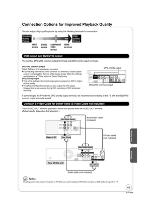 Page 6363
RQT9058
AC IN 
PRYPB
DIGITAL AUDIO OUT(PCM/BITSTREAM)VIDEOR-AUDIO-LR-AUDIO
VIDEO
VIDEO
R-AUDIO-L
-L
S VIDEO
AAU()
DVD/VHS COMMON OUT
DVD PRIORITY OUTDVD/VHS COMMON OUTVIDEOR-AUDIO-L
VIDEOOR-AUDIO-L
S VIDEO
DVD PRIORITY OUT
AUDIO INVIDEOINRLS VIDEO INPUT 1
INPUT 2
AV OUT
SET TOP BOX
CONTROL
COMPONENT VIDEO OUT
IN1
Rear of this unit Rear of TVAudio/video cable 
(included)
Red White Yellow Red White Yellow
Red White
Red White
The unit has DVD/VHS common output terminals and DVD priority output...