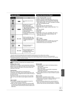 Page 6767
RQT9058
  Close the session after recording. Play may be impossible on some discs due to the condition of the recording.
  Operation and sound quality of CDs that do not conform to CD-DA speci cations (copy control CDs, etc.) cannot be guaranteed.
  The producer of the disc can control how discs are played. So you may not always be able to control play as described in these operating 
instructions. Read the disc’s instructions carefully.
  2.6/5.2 GB DVD-RAM, 12 cm (5)
  3.95/4.7 GB DVD-R for...