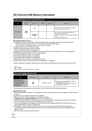Page 6868
RQT9058
SD Cards Usable with this Unit
  Suitable SD Cards
 When using SD Memory Cards of 4 GB, 8 GB and 16 GB, only SD Memory Cards that display the SDHC logo can 
be used.
 Usable memory is slightly less than the card capacity.
 Please confirm the latest information on the following website.
http://panasonic.co.jp/pavc/global/cs (This site is in English only.)
 If the SD Card is formatted on other equipment, the time necessary for recording may be longer. Also, if the SD 
Card is formatted on a...