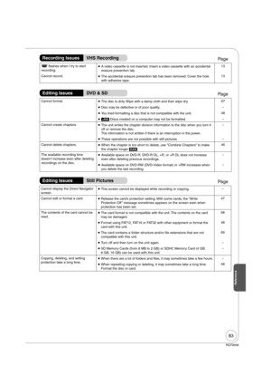Page 8383
RQT9058
Cannot display the Direct Navigator 
screen. This screen cannot be displayed while recording or copying.
Cannot edit or format a card. 
 Release the card’s protection setting. With some cards, the “Write 
Protection Off ” message sometimes appears on the screen even when 
protection has been set.47
The contents of the card cannot be 
read. The card format is not compatible with the unit. The contents on the card 
may be damaged.68
 Format using FAT12, FAT16 or FAT32 with other equipment or...