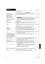 Page 7373
RQT9058
On the TVPage
Cannot  nish recording completely.
   
The program was copy-protected.
 
  The disc may be full.
   
There are already 99 recordings ([+R] [+R]DL] [+RW] 49 recordings).
Cannot play. 
 
  You inserted an incompatible disc (discs recorded in PAL video, etc.).67
Cannot record on the disc. 
 
  The disc may be dirty or scratched.67
Unable to format.
Please check the disc.
Cannot record. Disc is full. 
   
[RAM] [-RW‹V›] [+RW] Create space by erasing unwanted recordings. Even...