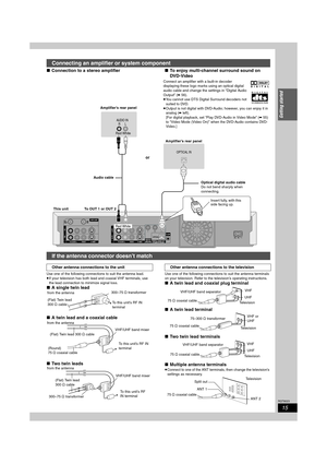 Page 1515
RQT8023
Getting started
∫Connection to a stereo amplifier∫To enjoy multi-channel surround sound on 
DVD-Video
Use one of the following connections to suit the antenna lead.
≥If your television has both lead and coaxial VHF terminals, use 
the lead connection to minimize signal loss.
∫A single twin lead
∫A twin lead and a coaxial cable
∫Two twin leads
Use one of the following connections to suit the antenna terminals 
on your television. Refer to the television’s operating instructions.
∫A twin lead...