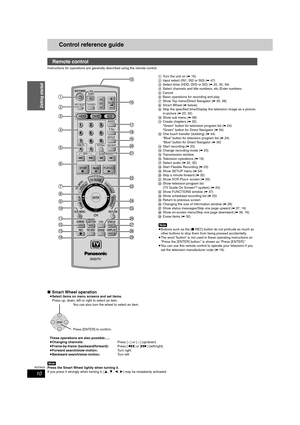Page 1010
RQT8023
Getting started
Control reference guide
Instructions for operations are generally described using the remote control.
1Turn the unit on (➡16)
2Input select (IN1, IN2 or IN3) (➡47)
3Select drive (HDD, DVD or SD) (➡20, 30, 34)
4Select channels and title numbers, etc./Enter numbers
5Cancel
6Basic operations for recording and play
7Show Top menu/Direct Navigator (➡30, 38)
8Smart Wheel (➡ below)
9Skip the specified time/Display the television image as a picture-
in-picture (➡23, 32)
:Show sub menu...