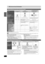 Page 88
RQT8023
Getting started
HDD, disc and card information
(Chart continues on page 9.)
(Chart continues on page 9.)
≥You can play still pictures (JPEG/TIFF), CD-DA, Video CD and 
MP3 format data recorded on CD-R/RW. Close the session or 
finalize the disc after recording.
≥Play may be impossible on some CD-R or CD-RW discs due to the 
condition of the recording.
≥The producer of the disc can control how discs are played. So you 
may not always be able to control play as described in these 
operating...