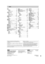 Page 76C 2005 Matsushita Electric Industrial Co., Ltd.
Printed in Singapore[For\U.S.A.]
Panasonic Consumer Electronics
Company, Division of Panasonic
Corporation of North America
One Panasonic Way Secaucus,
New Jersey 07094
http://www.panasonic.com
Panasonic Puerto Rico, Inc.
Ave. 65 de Infantería, Km. 9.5
San Gabriel Industrial Park, Carolina,
Puerto Rico 00985[For\Canada]
Panasonic Canada Inc.
5770 Ambler Drive
Mississauga, Ontario
L4W 2T3
www.panasonic.ca
pr
RQT8023-P
F0105YU0
Index
Angle . . . . . . . . . ....