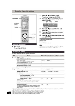 Page 6060
RQT8365
Changing the unit’s settings
1While stopped
Press [FUNCTIONS].
2Press [3,4] to select “Other 
Functions” and press [ENTER].
3Press [3,4] to select “Setup” and 
press [ENTER].
4Press [3,4] to select the tab and 
press [1].
5Press [3,4] to select the menu and 
press [ENTER].
6Press [3,4] to select the option and 
press [ENTER].
To return to the previous screen
Press [RETURN].
To exit the screen
Press [RETURN] several times.
[Note]
There may be differences in operation methods. If this happens,...