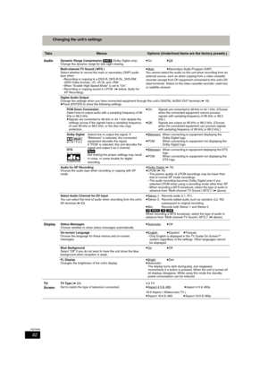 Page 6262
RQT8365
Changing the unit’s settings
 Ta b sMenusOptions (Underlined items are the factory presets.)
Audio
Dynamic Range Compression [DVD-V] (Dolby Digital only)
Change the dynamic range for late night viewing.≥On≥Off
Multi-channel TV Sound ( MTS )
Select whether to record the main or secondary (SAP) audio 
type when:
–Recording or copying to a DVD-R, DVD-R DL, DVD-RW 
(DVD-Video format), +R, +R DL and +RW.
–When “Enable High-Speed Mode” is set to “On”.
–Recording or copying sound in LPCM. (➡below,...