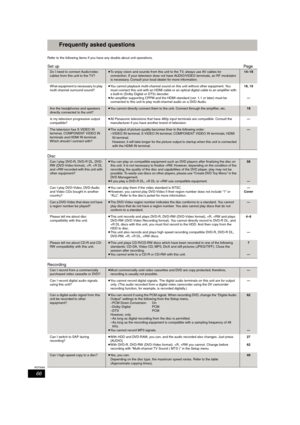 Page 6666
RQT8365
Frequently asked questions
Refer to the following items if you have any doubts about unit operations.
Set upPage
Disc
Recording
Do I need to connect Audio/video 
cables from this unit to the TV?≥To enjoy vision and sounds from this unit to the TV, always use AV cables for 
connection. If your television does not have AUDIO/VIDEO terminals, an RF modulator 
is necessary. Consult your local dealer for more information.14–18
What equipment is necessary to play 
multi channel surround sound?≥You...