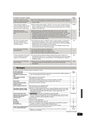 Page 6767
RQT8365
TV Guide On ScreenTM systemPage
Messages including the following passages are displayed on screen.
On the televisionPage
Continued on next page
Does the TV Guide On ScreenTM 
system work with analog and digital 
cable boxes/satellite receivers?≥Yes. The TV Guide On ScreenTM system works with both analog and digital cable boxes.
≥If you are using a satellite service other than DirecTV, you cannot use the TV Guide On 
Screen
TM system.
—
—
I have relocated, changed my 
television reception...