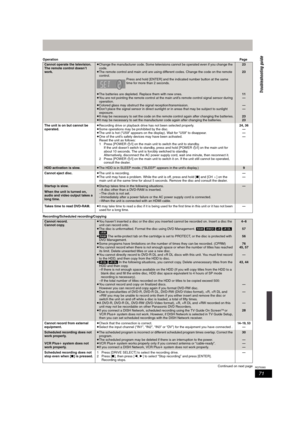 Page 7171
RQT8365
Operation Page
Recording/Scheduled recording/Copying
Continued on next page
Cannot operate the television.
The remote control doesn’t 
work.≥Change the manufacturer code. Some televisions cannot be operated even if you change the 
code.
≥The remote control and main unit are using different codes. Change the code on the remote 
control.
Press and hold [ENTER] and the indicated number button at the same 
time for more than 2 seconds.
≥The batteries are depleted. Replace them with new ones.
≥You...