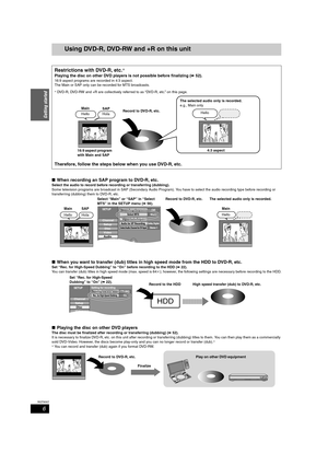 Page 66
RQT8307
Getting started
Using DVD-R, DVD-RW and +R on this unit
∫When recording an SAP program to DVD-R, etc.
Select the audio to record before recording or transferring (dubbing).
Some television programs are broadcast in SAP (Secondary Audio Program). You have to select the audio recording type before recording or 
transferring (dubbing) them to DVD-R, etc.
∫When you want to transfer (dub) titles in high speed mode from the HDD to DVD-R, etc.
Set “Rec. for High-Speed Dubbing” to “On” before recording...