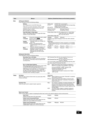 Page 5555
RQT8307
Convenient 
functions
 Ta b sMenusOptions (Underlined items are the factory presets.)
Disc
Settings for Playback
Press [ENTER] to show the following settings.
Ratings
Set a ratings level to limit DVD-Video play.
Follow the on-screen instructions. Enter a 4-digit 
password with the numbered buttons when the 
password screen is shown.
≥Do not forget your password.≥8 No Limit
: All DVD-Video can be played.
≥1 to 7: Prohibits play of DVD-Video with corresponding 
ratings recorded on them.
≥0 Lock...