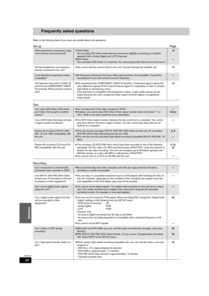 Page 6060
RQT8307
Reference
Frequently asked questions
Refer to the following items if you have any doubts about unit operations.
Set upPage
Disc
Recording
What equipment is necessary to play 
multi channel surround sound?≥ DVD-Video:
You can play DVD-Video multi channel surround by digitally connecting an amplifier 
equipped with a Dolby Digital and a DTS decoder.
≥DVD-Audio:
This unit plays DVD-Audio in 2 channels. You cannot play multi channel surround sound.15
—
Are the headphones and speakers 
directly...