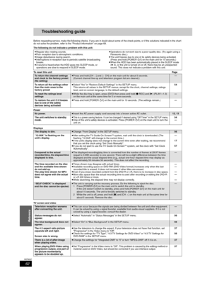 Page 6262
RQT8307
Reference
Troubleshooting guide
Before requesting service, make the following checks. If you are in doubt about some of the check points, or if the solutions indicated in the chart 
do not solve the problem, refer to the “Product information” on page 69. 
The following do not indicate a problem with this unit:
To reset this unitPage
Power
Displays
TV screen and video≥Regular disc rotating sounds.
≥Poor reception due to atmospheric conditions.
≥Image disturbance during search.
≥Interruptions in...