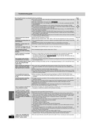 Page 6464
RQT8307
Reference
Troubleshooting guide
Recording/Scheduled recording/Transferring (dubbing)Page
TV Guide On Screen
TM system
Cannot record.≥You haven’t inserted a disc or the disc you inserted cannot be recorded on. Insert a disc the 
unit can record onto.
≥The disc is unformatted. Format the disc. [RAM] [-RW‹V›] 
≥The write-protect tab on the cartridge is set to PROTECT, or the disc is protected with DISC 
MANAGEMENT.
≥Some programs have limitations on the number of times they can be recorded....