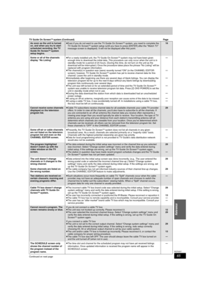 Page 6565
RQT8307
Reference
TV Guide On ScreenTM system (Continued)Pag e
Continued on next page
As soon as the unit is turned 
on, and when you try to start 
scheduled recording, the TV 
Guide On Screen
TM system 
setup begins.
≥Even if you do not want to use the TV Guide On ScreenTM system, you need to complete the 
TV Guide On ScreenTM system setup (until you have to press [ENTER] after the “Watch TV” 
message screen is displayed). It will not be displayed after this point.16
Some or all of the channels...