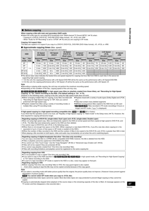 Page 5757
RQT8346
When copying a title with main and secondary (SAP) audio
≥Select the audio type for recording MTS broadcasts from “Multi-channel TV Sound (MTS)” (l76) when:
- Copying to a DVD-R, DVD-R DL, DVD-RW (DVD-Video format), +R, +R DL and +RW.
- When “Audio for XP Recording” is set to “LPCM” (l76) and you are copying in XP mode.
Copying 16:9 aspect titles
The titles are copied in 4:3 aspect if you copy to a DVD-R, DVD-R DL, DVD-RW (DVD-Video format), +R, +R DL or +RW.
∫Approximate copying times (Max....