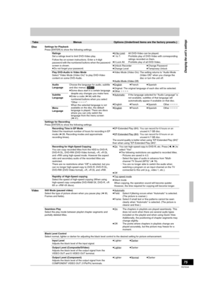 Page 7575
RQT8346
 TabsMenusOptions (Underlined items are the factory presets.)
Disc
Settings for Playback
Press [ENTER] to show the following settings.
Ratings
Set a ratings level to limit DVD-Video play.
Follow the on-screen instructions. Enter a 4-digit 
password with the numbered buttons when the password 
screen is shown.
≥Do not forget your password.≥8 No Limit
: All DVD-Video can be played.
≥1 to 7: Prohibits play of DVD-Video with corresponding 
ratings recorded on them.
≥0 Lock All: Prohibits play of...