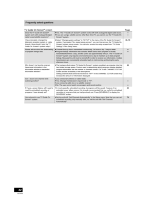 Page 8282
RQT8346
Frequently asked questions
TV Guide On Screen
® systemPage
Does the TV Guide On ScreenR 
system work with analog and digital 
cable boxes/satellite receivers?≥Yes. The TV Guide On ScreenR system works with both analog and digital cable boxes.
≥If you are using a satellite service other than DirecTV, you cannot use the TV Guide On 
Screen
R system.
—
—
I have relocated, changed my 
television reception system or cable 
box etc. How should I redo the TV 
Guide On Screen
R system setup?≥Select...