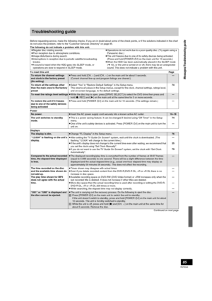 Page 8585
RQT8346
Troubleshooting guide
Before requesting service, make the following checks. If you are in doubt about some of the check points, or if the solutions indicated in the chart 
do not solve the problem, refer to the “Customer Services Directory” on page 95.
The following do not indicate a problem with this unit:
To reset this unitPage
Power
Displays
Continued on next page ≥Regular disc rotating sounds.
≥Poor reception due to atmospheric conditions.
≥Image disturbance during search.
≥Interruptions...