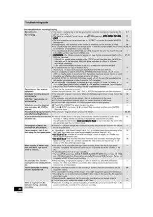 Page 8888
RQT8346
Troubleshooting guide
Recording/Scheduled recording/Copying
Cannot record.
Cannot copy.≥You haven’t inserted a disc or the disc you inserted cannot be recorded on. Insert a disc the 
unit can record onto.
≥The disc is unformatted. Format the disc using DVD Management. [RAM] [-RW‹V›] [+RW] [+R] 
[+R[DL]
≥The write-protect tab on the cartridge is set to PROTECT, or the disc is protected with DVD 
Management.
≥Some programs have limitations on the number of times they can be recorded. (CPRM)
≥You...