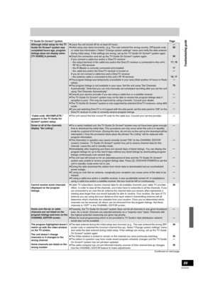 Page 8989
RQT8346
TV Guide On Screen® systemPage
Continued on next page
Although initial setup for the TV 
Guide On Screen® system was 
completed hours ago, program 
listings does not display when 
[TV GUIDE] is pressed.
≥Leave the unit turned off for at least 24 hours.
≥Initial setup was done incorrectly. (e.g, The user entered the wrong country, ZIP/postal code 
or cable box information.) Select “Change system settings” menu and verify the data entered 
during initial setup. If the settings are wrong, set up...