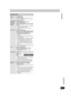 Page 103103
RQT8346
∫ Operaciones
ParadaPulse [∫, STOP].
PausaPulse [;, PAUSE].
Pulse de nuevo [;, PAUSE] o [1, PLAY] para 
reiniciar la reproducción.
Avance rápido/
RebobinadoDurante la parada
Pulse [6] (atrás)/[5] (avance).
Localización 
progresiva/
RevisiónDurante la reproducción
Teclee o mantenga pulsado [6] (atrás)/[5] 
(avance).
≥Si mantiene pulsado estos botones, al soltarlos 
la normal reproducción reinicia.
≥Teclee [1, PLAY] para reiniciar la normal 
reproducción.
Búsqueda JetDurante la reproducción...