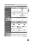 Page 55
RQT8346
HDD, disc and card information
(continued on the next page)
HDD and discs you can use for recording and play
Disc typeHard disk drive (HDD)
≥80 GBDVD-RAM
≥4.7 GB/9.4 GB, 12 cm (5z)
≥2.8 GB, 8 cm (3z)
Logo–
Indicated in these instructions with[HDD] [RAM]
Recording format
DVD Video Recording format
This is a recording method which allows you to record and edit television broadcasts and so on.
≥You can delete unwanted parts of a title, create playlists, etc.
≥Digital broadcasts that allow “One...