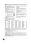 Page 9494
RQT8346
Glossary
MPEG2 (Moving Picture Experts Group)
A standard for efficiently compressing and expanding color video. 
MPEG2 is a compression standard used for DVD and satellite based 
digital broadcasting. This unit records programs using MPEG2.
MPEG2 moving picture files shot with a Panasonic SD multi-camera, 
etc. can be copied to the HDD or a DVD-RAM disc. 
MP3 (MPEG Audio Layer 3)
An audio compression method that compresses audio to approximately 
one tenth of its size without any considerable...