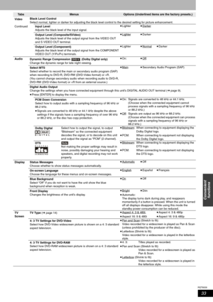 Page 33RQT8009
33
Convenient 
functions
Ta b sMenusOptions (Underlined items are the factory presets.)
Video
ContinuedBlack Level Control
Select normal, lighter or darker for adjusting the black level control to the desired setting for picture enhancement.
Input Level
Adjusts the black level of the input signal.
•Lighter•Darker 
Output Level (Composite/SVideo)
Adjusts the black level of the output signal from the VIDEO OUT 
and S VIDEO OUT terminal.
•Lighter•Darker 
Output Level (Component)
Adjusts the black...