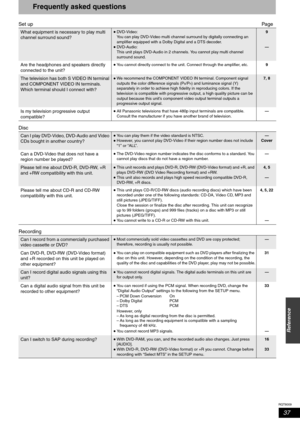 Page 37RQT8009
37
Reference
Frequently asked questions
Set upPage
Disc
Recording
What equipment is necessary to play multi 
channel surround sound?•
•DVD-Video:
You can play DVD-Video multi channel surround by digitally connecting an 
amplifier equipped with a Dolby Digital and a DTS decoder. 
DVD-Audio:
This unit plays DVD-Audio in 2 channels. You cannot play multi channel 
surround sound.9
—
Are the headphones and speakers directly 
connected to the unit?•You cannot directly connect to the unit. Connect...