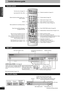 Page 6RQT8009
6
Getting started
Control reference guide
Remote control
TV
ADD/DLT
OPEN/CLOSE
SKIP SLOW/SEARCH
REC MODE ERASEREC
POWER
F Rec TIME SLIP
FUNCTIONS DIRECT NAVIGATOR
TOP MENU
RETURN
VOLUMECHINPUT SELECT
STATUS DISPLAY
SUB MENU
DVD POWER 
TV/VIDEO
SETUP
CREATE 
CHAPTER
SCHEDULE
CM SKIP
AUDIO
CANCELVCR Plus+
Turn the unit on (➔ page 10)
Input select (IN1, IN2 or IN3)
Select channels and title numbers, etc./
Enter numbers
Cancel
Basic operations for recording and play
Show Top menu/Direct Navigator
(➔...