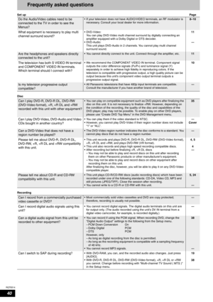 Page 40RQT8314
40
Frequently asked questions
Set upPage
Do the Audio/Video cables need to be 
connected to the TV in order to see the 
Menus?• If your television does not have AUDIO/VIDEO terminals, an RF modulator is 
necessary. Consult your local dealer for more information.8–10
What equipment is necessary to play multi 
channel surround sound?• DVD-Video:
You can play DVD-Video multi channel surround by digitally connecting an 
amplifier equipped with a Dolby Digital or DTS decoder. 
• DVD-Audio:
This unit...