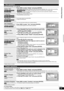 Page 29RQT8314
29
After performing steps 1–3 (Ôpage 28)
* Multiple editing is possible.
After performing steps 1–5 (Ôpage 28)
* Multiple editing is possible.
Title operations
Delete Title*
      
  
Press [w,q] to select “Delete” and press [ENTER].
•Once deleted, the recorded contents are lost and cannot be restored. Make certain before proceeding.
•        The available recording space does not increase when you delete titles.
•    Available recording space increases only when the last recorded title is...