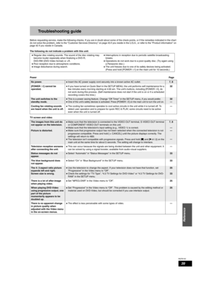 Page 39RQT8152
39
Reference
Troubleshooting guide
Before requesting service, make the following checks. If you are in doubt about some of the check points, or if the remedies indicated in the chart 
do not solve the problem, refer to the “Customer Services Directory” on page 43 if you reside in the U.S.A., or refer to the “Product information” on 
page 42 if you reside in Canada.
The following do not indicate a problem with this unit:
PowerPage
TV screen and video
•
•
•Regular disc rotating sounds. The sound of...