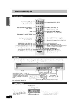 Page 6RQT8152
6
Getting started
Control reference guide
Remote control
TV
ADD/DLT
OPEN/CLOSE
SKIP SLOW/SEARCH
REC MODE ERASEREC
POWER
F Rec TIME SLIP
FUNCTIONS DIRECT NAVIGATOR
TOP MENU
RETURN
VOLUMECHINPUT SELECT
STATUS DISPLAY
SUB MENU
DVD POWER 
TV/VIDEO
SETUP
CREATE 
CHAPTER
SCHEDULE
CM SKIP
AUDIO
CANCELVCR Plus+
DVD/TV
Turn the unit on (Ô page 10)
Input select (IN1 or IN2)
Select channels and title numbers, etc./
Enter numbers
Cancel
Basic operations for recording and play
Show Top menu/Direct Navigator...