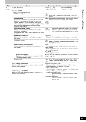 Page 45RQT8327
45
Changing the unit’s settings
Ta b sMenusOptions (Underlined items are the factory presets.)
TV 
ScreenTV Type (Ôpage 16)  • Aspect 4:3 & 480i
• Aspect 16:9 & 480i• Aspect 4:3 & 480p
• Aspect 16:9 & 480p
Functions of HDMI
Press [ENTER] to display the menu.
HDMI Video Output•On
• Off: When video is output from COMPONENT VIDEO OUT 
terminal.
HDMI Resolution
You can only select items compatible with the connected 
equipment. This setting normally does not need to be 
changed. However if you are...