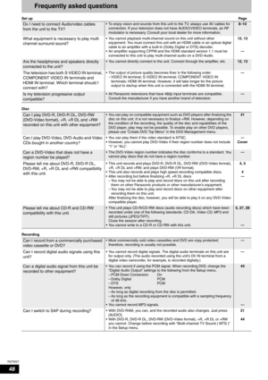 Page 48RQT8327
48
Frequently asked questions
Set upPage
Do I need to connect Audio/video cables 
from the unit to the TV?• To enjoy vision and sounds from this unit to the TV, always use AV cables for 
connection. If your television does not have AUDIO/VIDEO terminals, an RF 
modulator is necessary. Consult your local dealer for more information.8–10
What equipment is necessary to play multi 
channel surround sound?• You cannot playback multi-channel sound on this unit without other 
equipment. You must connect...