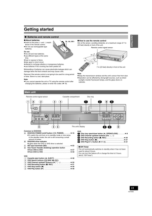 Page 11Getting started
11
VQT0N92
∫About batteries
≥Insert so the poles (i and j) match 
those in the remote control.
≥Do not use rechargeable type 
batteries.
Do not:
≥mix old and new batteries.
≥use different types at the same 
time.
≥heat or expose to flame.
≥take apart or short circuit.
≥attempt to recharge alkaline or manganese batteries.
≥use batteries if the covering has been peeled off.
Mishandling of batteries can cause electrolyte leakage which can 
damage items the fluid contacts and may cause a...