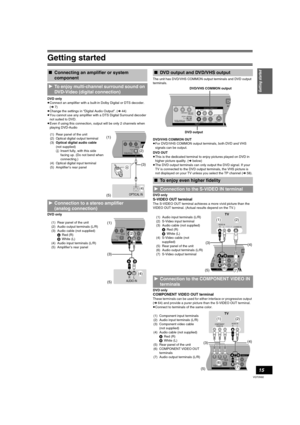 Page 15Getting started
15
VQT0N92
DVD only
≥Connect an amplifier with a built-in Dolby Digital or DTS decoder. 
(l7)
≥Change the settings in “Digital Audio Output”. (l44)
≥You cannot use any amplifier with a DTS Digital Surround decoder 
not suited to DVD.
≥Even if using this connection, output will be only 2 channels when 
playing DVD-Audio
DVD onlyThe unit has DVD/VHS COMMON output terminals and DVD output 
terminals.
DVD/VHS COMMON OUT
≥For DVD/VHS COMMON output terminals, both DVD and VHS 
signals can be...