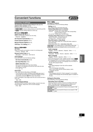 Page 43Convenient functions
43
VQT0N92
This description shows the initial settings for the unit. For 
details on menu operation. (l42)
≥Underlined items are the factory default settings.
≥ indicates settings effective for both DVD and VHS.
≥ indicates settings effective for DVD only.
∫Channel 
Signal Source (RF IN) 
(l17)
Select to suit the type of antenna you are using.
[Antenna] [CableTV
]
Set Channels Automatically (l17)
Preset Channel Captions (l18)
Manual Channel Captions (l18)
VCR Plusi Ch. Setting (l17)...