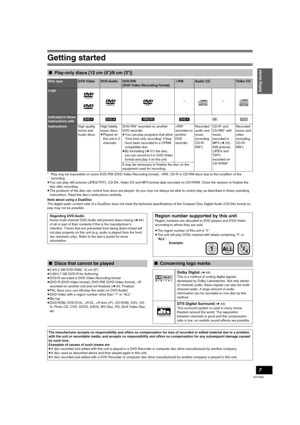 Page 7Getting started
7
VQT0N92
°Play may be impossible on some DVD-RW (DVD Video Recording format), +RW, CD-R or CD-RW discs due to the condition of the 
recording.
≥You can play still pictures (JPEG/TIFF), CD-DA, Video CD and MP3 format data recorded on CD-R/RW. Close the session or finalize the 
disc after recording.
≥The producer of the disc can control how discs are played. So you may not always be able to control play as described in these operating 
instructions. Read the disc’s instructions carefully....