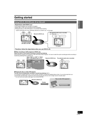 Page 9Getting started
9
VQT0N92
∫When recording an SAP program to DVD-R, etc.
Select the audio to record before recording or transferring (dubbing).
Some television programs are broadcast in SAP (Secondary Audio Program). You have to select the audio recording type before recording or 
transferring (dubbing) them to DVD-R, etc.
∫Playing the disc on other DVD players
The disc must be finalized after recording or transferring (dubbing) (l31).
It is necessary to finalize DVD-R, etc. on this unit after recording...